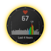 Wrist-Based Heart Rate