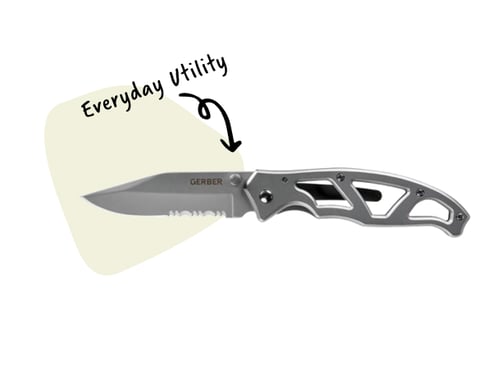 Everyday Utility. Image: The Gerber Paraframe 1